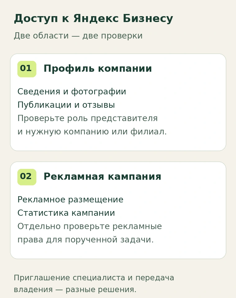 Права на профиль компании и рекламную кампанию в Яндекс Бизнесе проверяют отдельно