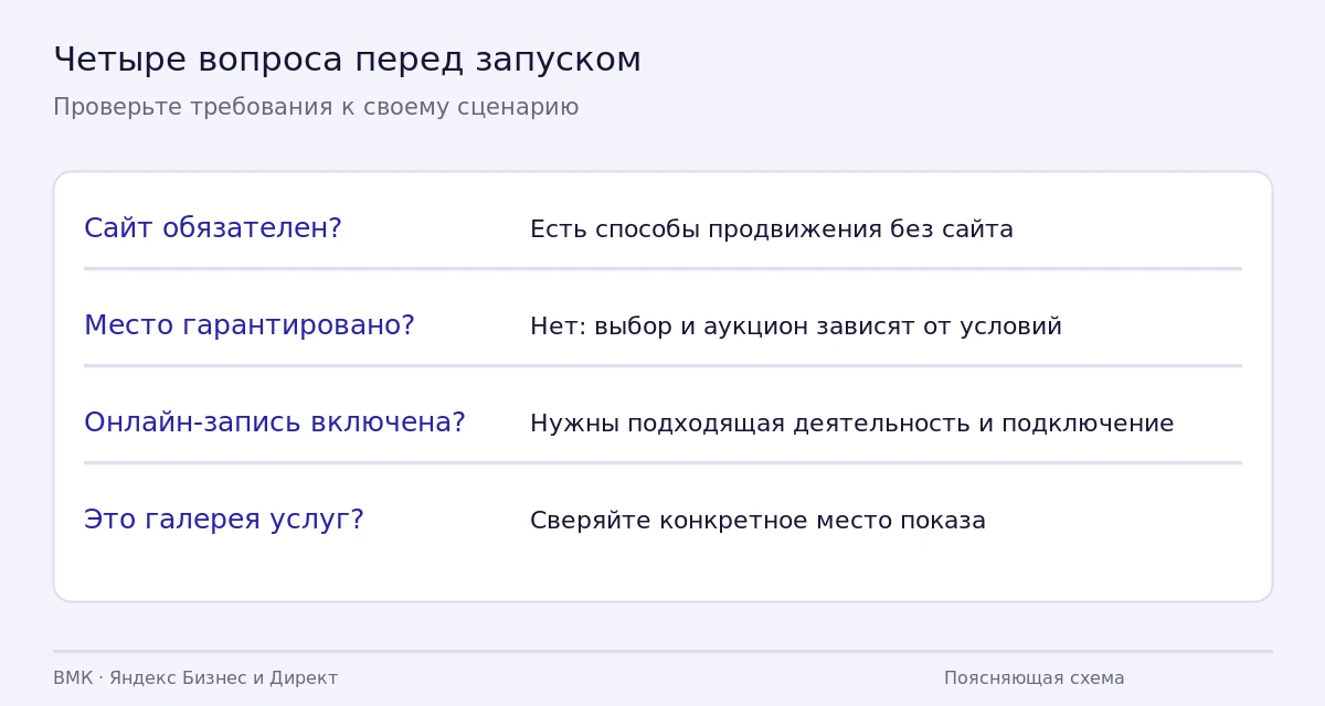 Четыре вопроса о сайте, гарантии позиции, онлайн-записи и галерее услуг