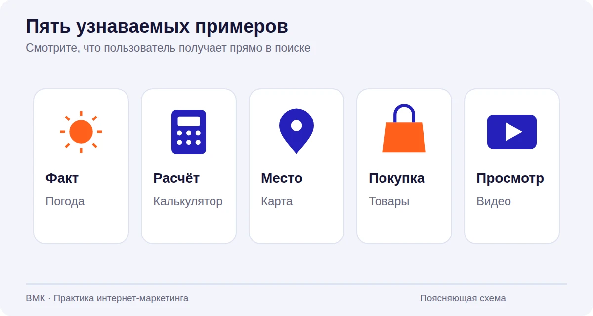 Пять отдельных пиктограмм: погода, калькулятор, карта, товар и видеоролик